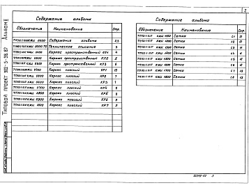 Состав фльбома. Типовой проект 902-5-38.87Альбом 2 Строительные изделия    