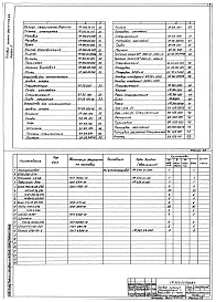 Состав фльбома. Типовой проект 902-2-476.89Альбом 5 Нестандартизированное оборудование   