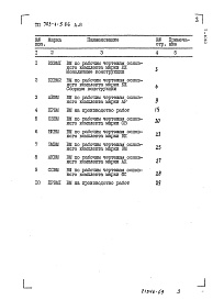 Состав фльбома. Типовой проект 703-1-5.86Альбом 8 Ведомости потребности в материалах.     