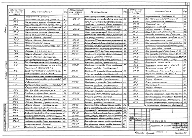 Состав фльбома. Типовой проект 813-2-22.86Альбом 1 Общая пояснительная записка. Схема генплана. Технологи производства. Холодоснабжение. Автоматизация технологических процессов. Электроснабжение, электроосвещение и силовое электрооборудование. Связь и сигнализация. 