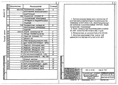 Состав фльбома. Типовой проект 813-2-22.86Альбом 4 Строительные изделия. 