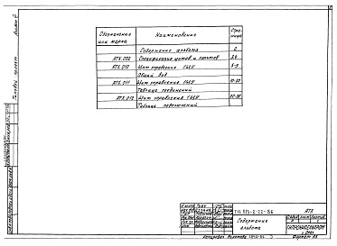 Состав фльбома. Типовой проект 813-2-22.86Альбом 6 Задание заводу изготовителю на щиты управления.