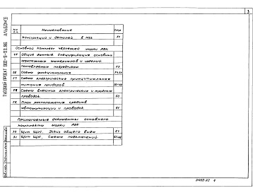 Состав фльбома. Типовой проект 902-5-23.86Альбом 2 Электротехнические решения, автоматизация, технологический контроль. Чертежи монтажной зоны    