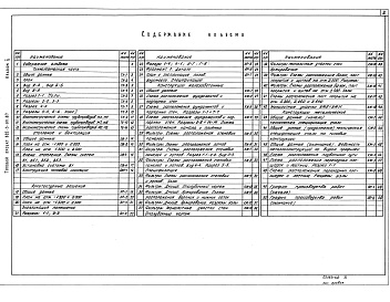 Состав фльбома. Типовой проект 902-3-60.87Альбом 2 Технологическая, санитарно-техническая части. Архитектурно-строительные решения. Конструкции железобетонные и металлические    