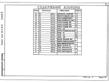 Состав фльбома. Типовой проект 902-3-60.87Альбом 3 Строительные изделия    