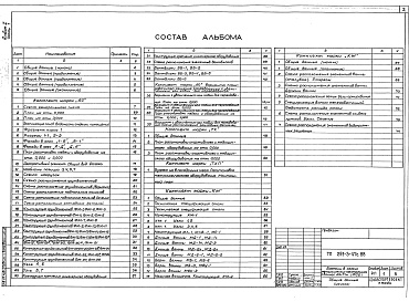 Состав фльбома. Типовой проект 291-3-47с.88Альбом 1    Часть 1  Архитектурно-строительные и технологические чертежи.    Часть 2 Конструкция металлической ванны.    Часть 3 Конструкция монолитной железобетонной ванны    