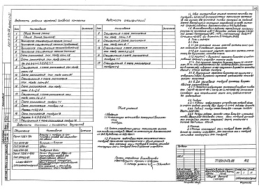 Состав фльбома. Типовой проект 291-3-47с.88Альбом 2  Конструкции металлические Часть 1, 2