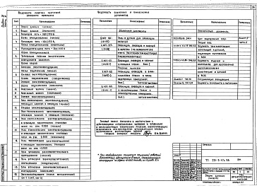 Состав фльбома. Типовой проект 291-3-47с.88Альбом 3 Часть 1 Отопление и вентиляция. Внутренние водопровод и канализация. Связь и сигнализация. Пожарная сигнализация.    Часть 2 Электрооборудование. Автоматизация отопительных и вентиляционных систем    