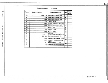 Состав фльбома. Типовой проект 902-3-46.85Альбом 3 Строительные изделия    