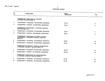 Состав фльбома. Типовой проект 902-3-46.85Альбом 5 Спецификация оборудования    