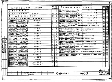 Состав фльбома. Типовой проект 94-06/1.2Альбом 2 Часть 0 Общая часть Раздел 0-2 Расчетные таблицы для системы отопления