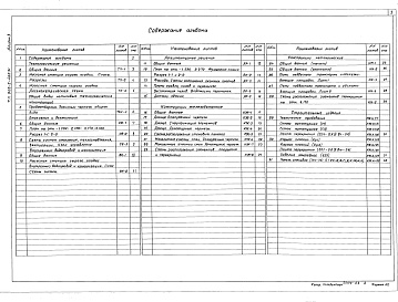 Состав фльбома. Типовой проект 902-2-483.91Альбом 3 Насосная станция сырого осадка ( из тп 902-2-482.91). Технологические решения. Общие виды нетиповых технологических конструкций. Отопление и вентиляция. Внутренний водопровод и канализация. Архитектурные решения. Конструкции железобетонные. Конст