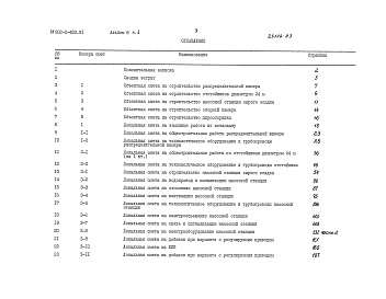 Состав фльбома. Типовой проект 902-2-483.91Альбом 8 Сметы Часть 1, 2