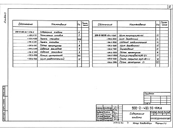Состав фльбома. Типовой проект 902-2-480.90Альбом 3 Изделия.          