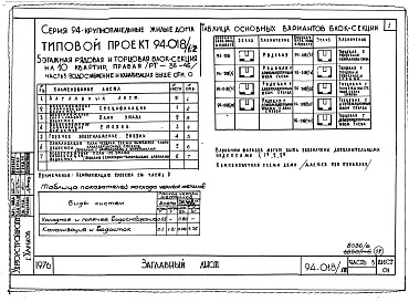 Состав фльбома. Типовой проект 94-018/1.2Часть 1 Архитектурно-строительные чертежи выше отм.0.000. Часть 2 Отопление и вентиляция Раздел 2-1 С радиаторами и конвекторами. Часть 3 Водоснабжение и канализация выше отм.0.000. Часть 4 Газоснабжение. Часть 5 Электрооборудование. Часть 6 Сла