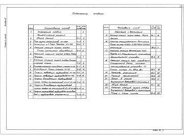 Состав фльбома. Типовой проект 902-2-473.89Альбом 2 Технологические решения. Отопление и вентиляция. Внутренний водопровод и канализация    