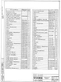 Состав фльбома. Типовой проект 902-2-473.89Альбом 7 Нестандартизированное оборудование    