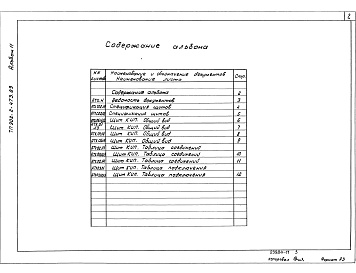 Состав фльбома. Типовой проект 902-2-473.89Альбом 11 Задание заводу-изготовителю на щит КИП    