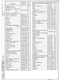 Состав фльбома. Типовой проект 902-2-469.89Альбом 7 Нестандартизированное оборудование