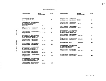 Состав фльбома. Типовой проект 902-2-469.89Альбом 8 Спецификации оборудования