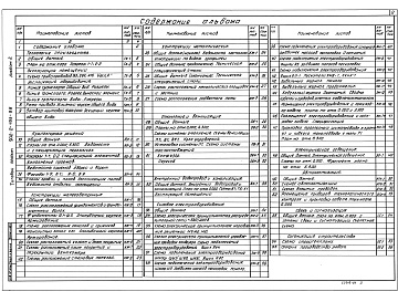 Состав фльбома. Типовой проект 902-2-453.88Альбом 2Технология производства. Архитектурные решения. Конструкции железобетонные. Конструкции металлические. Отопление и вентиляция. Внутренний водопровод и канализация. Силовое электрооборудование. Электрическое освещение. Автоматизация. Связь и сигнал