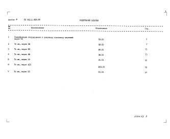 Состав фльбома. Типовой проект 902-2-453.88Альбом 4 Спецификация оборудования     