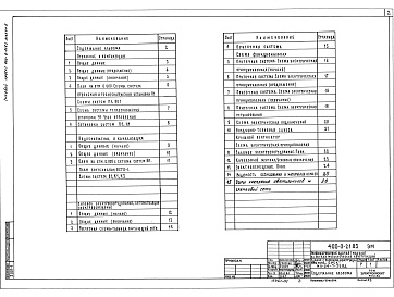Состав фльбома. Типовой проект 400-0-21.83Альбом 2 Отопление и вентиляция. Внутренние водопровод и канализация.Силовое электрооборудование, автоматизация, электроосвещение.    