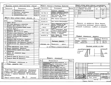 Состав фльбома. Типовой проект 902-2-432.87Альбом 3 Строительные решения. Конструкции железобетонные     