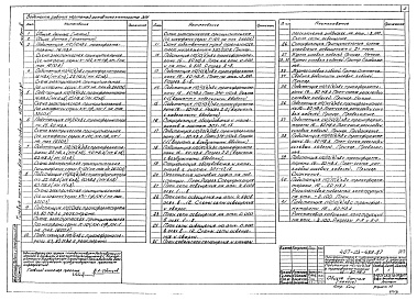 Состав фльбома. Типовой проект 407-03-439.87Альбом 2 Электротехнические решения. Схемы и компоновочные чертежи     