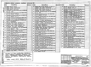 Состав фльбома. Типовой проект 407-03-439.87Альбом 3 Электротехнические решения. Конструктивно-монтажные чертежи     