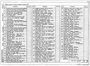 Состав фльбома. Типовой проект 407-03-439.87Альбом 3 Электротехнические решения. Конструктивно-монтажные чертежи     