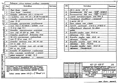 Состав фльбома. Типовой проект 407-03-439.87Альбом 4 Электротехнические решения. Установка оборудования и детали     