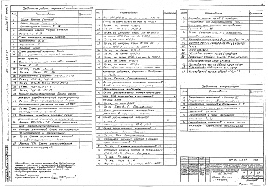 Состав фльбома. Типовой проект 407-03-439.87Альбом 7 Конструкции и узлы. Конструкции металлические. Часть 1