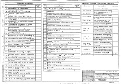 Состав фльбома. Типовой проект 407-03-439.87Альбом 7 Конструкции и узлы. Конструкции металлические. Часть 1