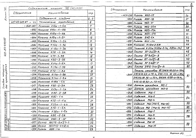 Состав фльбома. Типовой проект 407-03-439.87Альбом 8 Строительные изделия     