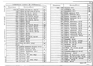 Состав фльбома. Типовой проект 407-03-439.87Альбом 8 Строительные изделия     