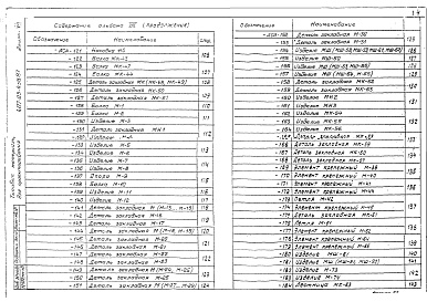 Состав фльбома. Типовой проект 407-03-439.87Альбом 8 Строительные изделия     