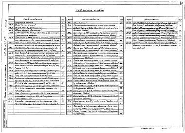 Состав фльбома. Типовой проект 407-03-439.87Альбом 9 Санитарно-техническая часть. Внутреннее отопление и вентиляция. Водопровод и канализация. Пожаротушение     