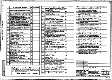 Состав фльбома. Типовой проект 294-6-14Альбом 2 Конструктивные чертежи
