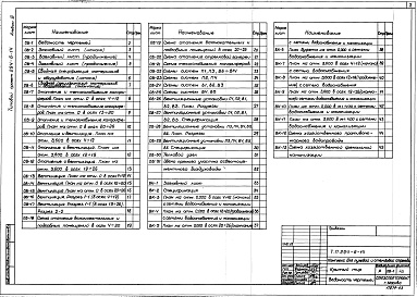 Состав фльбома. Типовой проект 294-6-14Альбом 3 Сантехнические чертежи