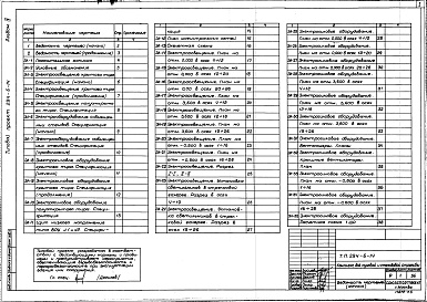 Состав фльбома. Типовой проект 294-6-14Альбом 4 Электротехнические чертежи