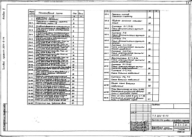 Состав фльбома. Типовой проект 294-6-14Альбом 5 Чертежи слаботочных устройств КИП и автоматики