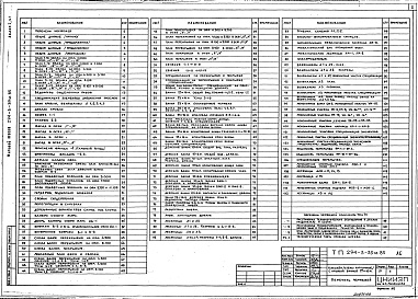 Состав фльбома. Типовой проект 294-3-39м.85Альбом 1 Часть 1, 2  Архитектурно-строительные и технологические чертежи    