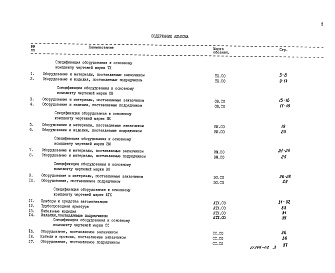 Состав фльбома. Типовой проект 902-2-413.86Альбом 4 Спецификации оборудования          