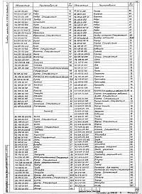 Состав фльбома. Типовой проект 902-2-410.86Альбом 3 Нестандартизированное оборудование. Части 1 и 2 (из ТП <a href=