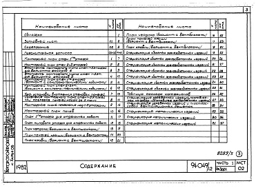 Состав фльбома. Типовой проект 94-049/1.2Альбом 5 Часть 1 Архитектурно-строительная часть выше отм.0.000. Часть 2 Отопление и вентиляция Раздел 2-1 С радиаторами и конвекторами. Часть 3 Водоснабжение и канализация выше отм.0.000. Часть 4 Газоснабжение. Часть 5 Электрооборудование. Часть 6 Слабот