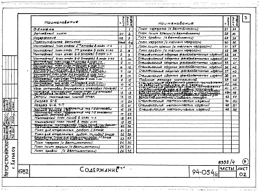 Состав фльбома. Типовой проект 94-054/1.2Альбом 4 Часть 1 Арохитектурно-строительные чертежи выше отм.0.000. Часть 2 Отопление и вентиляция Раздел 2-1 С радиатолрами и конвекторами. Часть 3 Водопровод и канализация. Часть 4 Газопровод. Часть 5 Электрооборудование. Часть 6 Слаботочные устройства 