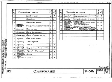 Состав фльбома. Типовой проект 94-057/1.2Альбом 4 Часть 1 Арохитектурно-строительные чертежи выше отм.0.000. Часть 2 Отопление и вентиляция Раздел 2-1 С радиаторами и конвекторами. Часть 3 Водопровод и канализация. Часть 4 Газопровод. Часть 5 Электрооборудование. Часть 6 Слаботочные устройства