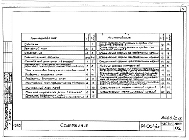 Состав фльбома. Типовой проект 94-064/1.2Альбом 7 Часть 1 Архитектурно-строительные чертежи выше отм.0.000. Часть 2 Отопление и вентиляция Раздел 2-1 С радиаторами и конвекторами. Часть 3 Водопровод, канализация и газопровод. Часть 5 Электрооборудование. Часть 6 Слаботочные устройства