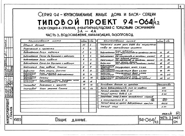 Состав фльбома. Типовой проект 94-064/1.2Альбом 7 Часть 1 Архитектурно-строительные чертежи выше отм.0.000. Часть 2 Отопление и вентиляция Раздел 2-1 С радиаторами и конвекторами. Часть 3 Водопровод, канализация и газопровод. Часть 5 Электрооборудование. Часть 6 Слаботочные устройства